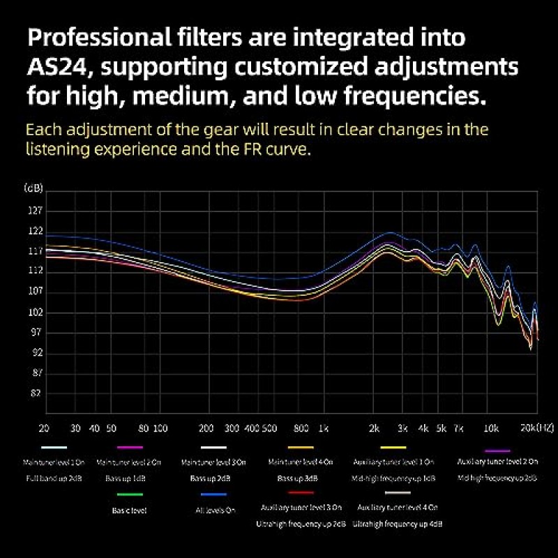 KZ AS24 인이어 모니터 12BA 드라이버 헤드폰(8개 튜닝 스위치 포함) HiFi 저음 소음 제거 이어폰, 오디오 엔지니어, 음악가(마이크 포함)를 위한 모든 주파수 스테레오 사운드 이어버드의 선명도