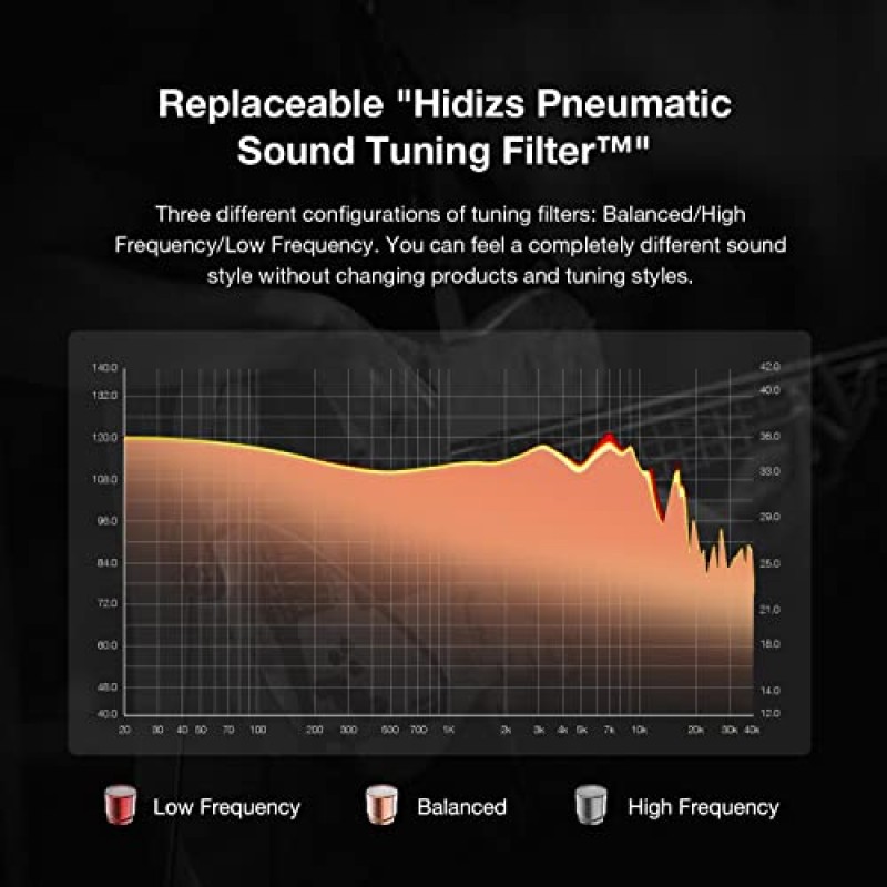 HIDIZS MS5 4BA+1DD 하이브리드 5 드라이버 HiFi 이어폰 모니터 이어폰, 분리형 0.78mm 2 핀 케이블 3.5mm 플러그 오디오 애호가 가수 음악가를 위한 교체 가능한 공압 사운드 튜닝 필터, 검정색