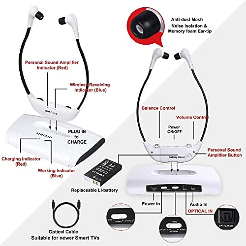 SIMOLIO 100피트 장거리 무선 TV 헤드폰, 청각 장애인 및 노인을 위한 턱 아래 및 귀 위 TV 헤드폰, 음성 강조, 톤 제어 및 균형 조정