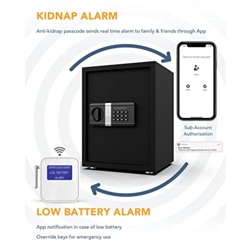 FORFEND 스마트 홈 안전 | 앱 제어/경고 WiFi 금고 | 납치 경보, 변조 감지, 허위 시도 경보 | 알렉사/구글 홈 | 미리 뚫린 벽걸이 | 현금을 위한 돈 금고 보석 권총 금고