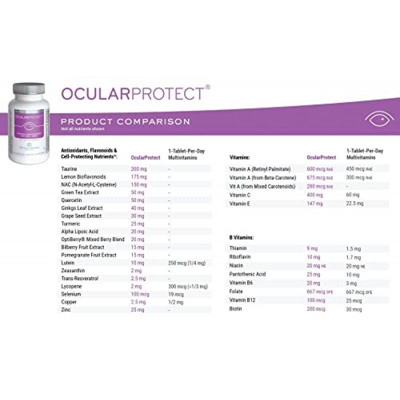 OcularProtect 전신 포뮬러 - 눈 특정 영양소가 함유된 증거 기반 다중 영양소 - 항산화제가 풍부하고 식물 공급원 - 120 캡슐