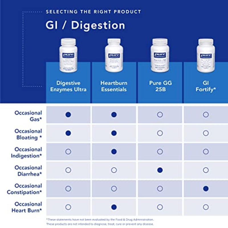 Pure Encapsulations Digestive Enzymes Ultra - 단백질, 탄수화물, 섬유질 및 유제품 소화를 지원하는 채식 소화 효소 보충제* - 180 캡슐