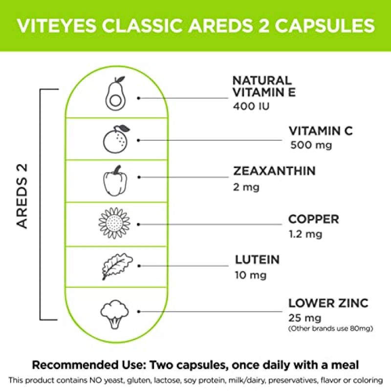 Viteyes AREDS 2 눈 비타민, 클래식 황반 지원, 알레르기 유발 물질 없는 캡슐, 천연 비타민 E, 비타민 C, 아연, 구리, 루테인 및 제아잔틴 함유, 안과 의사가 신뢰함, 미국에서 제조, 180Ct