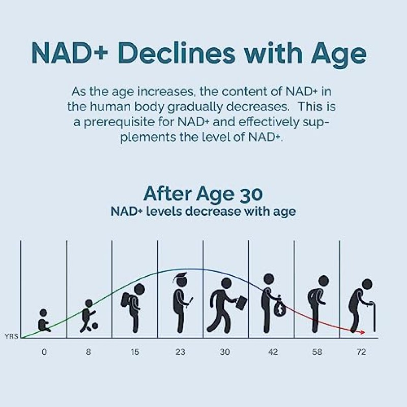 solodate NAD 레스베라트롤 보충제 99% 순도, 4-in-1 업그레이드된 NAD 보충제 1000mg, 최대 노화 방지, 면역 및 에너지 지원, 600 캡슐