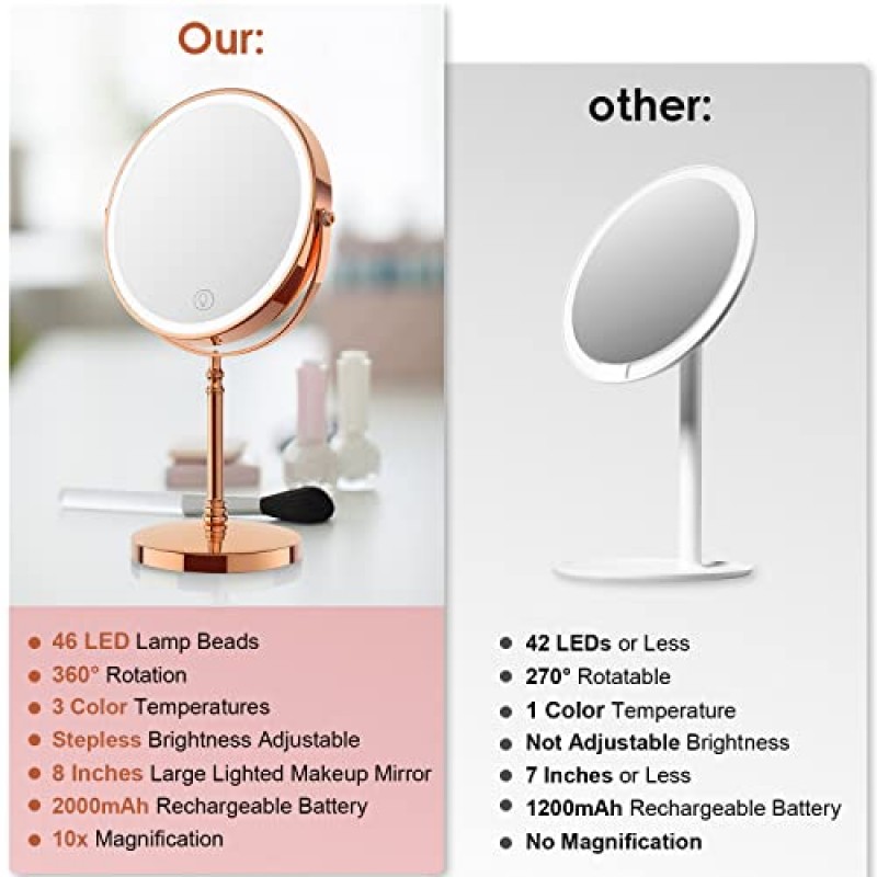 조명 화장 거울, 8인치 충전식 양면 확대 거울, 3가지 색상, 1x/10x 360° 회전 터치 스크린 화장 거울, 밝기 조절 가능한 배율 화장품 조명 거울