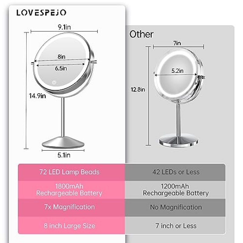 LOVESPEJO 조명 돋보기, 8