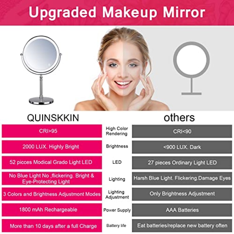 Quinskkin 조명 화장 거울, 조명이 있는 8인치 10X 확대 화장 거울 3색 LED 메이크업 개인 거울 밝기 조절 가능, 360°회전식 화장대 화장 거울
