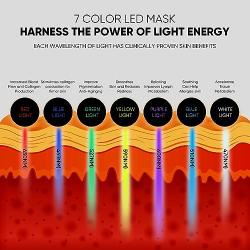 ESTANANA 휴대용 LED 페이스 마스크 라이트 테라피, 얼굴 회춘, 주름 감소, 노화 방지를 위한 무선 7색 LED 페이스 마스크 얼굴 광자 미용 기기