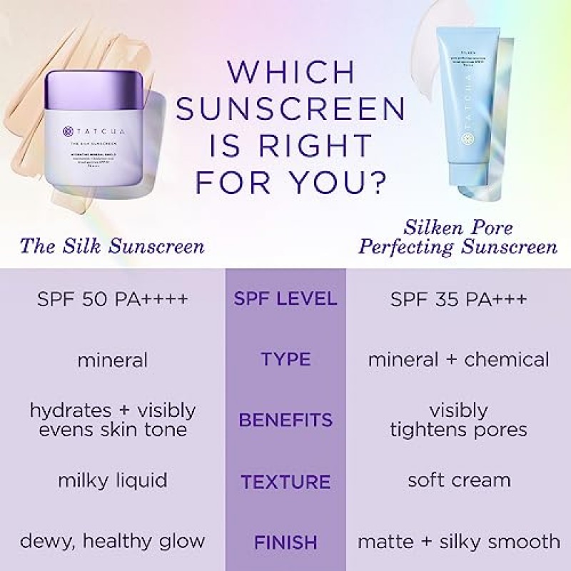 타차 실켄 포어 퍼펙팅 선스크린 SPF 35 | 무광택 마감 및 UVA/UVB 차단 기능을 갖춘 경량 선스크린, 60 ml | 2온스