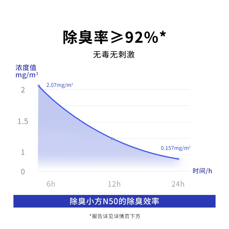 Xiaopei 애완 동물 탈취제 Xiaofang N50 자동 고양이 화장실 MAX 특수 탈취제 고양이 소변 탈취제 탈취제