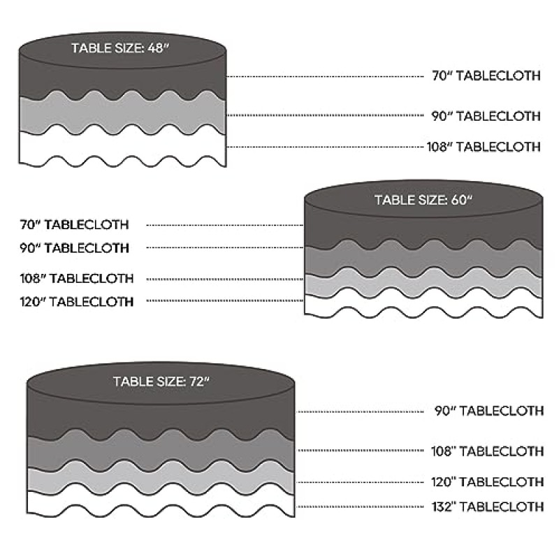 Surmente 5 팩 120in 원형 식탁보, 파티 및 결혼식을 위한 장식용 흰색 테이블 천, 식탁 연회용 얼룩 방지 세척 가능 폴리에스테르 원형 테이블 커버