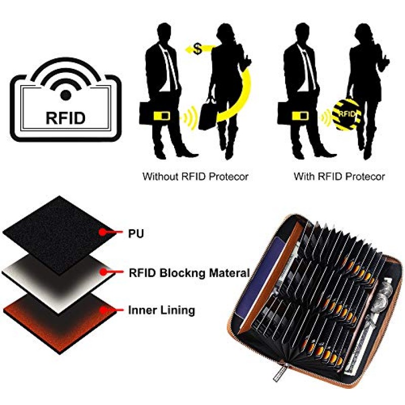 OIDERY 여성용 대용량 신용 카드 지갑 이동식 팔찌로 RFID 차단