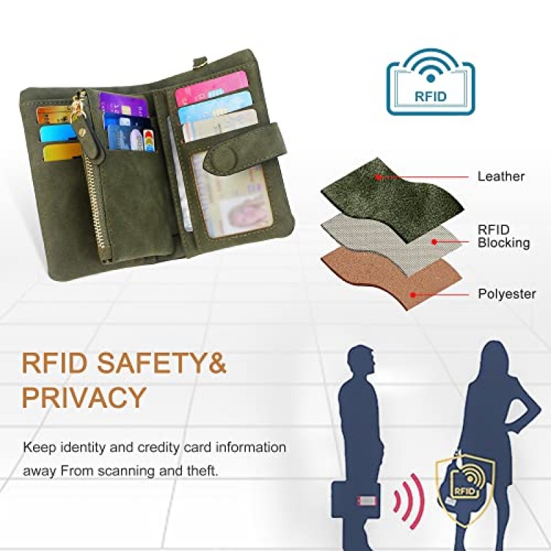 Conisy 여성용 소형 지갑, 부드러운 가죽 멀티 카드 홀더 RFID 차단 손목지퍼 동전주머니가 있는 여성용 지갑(올리브 그린)