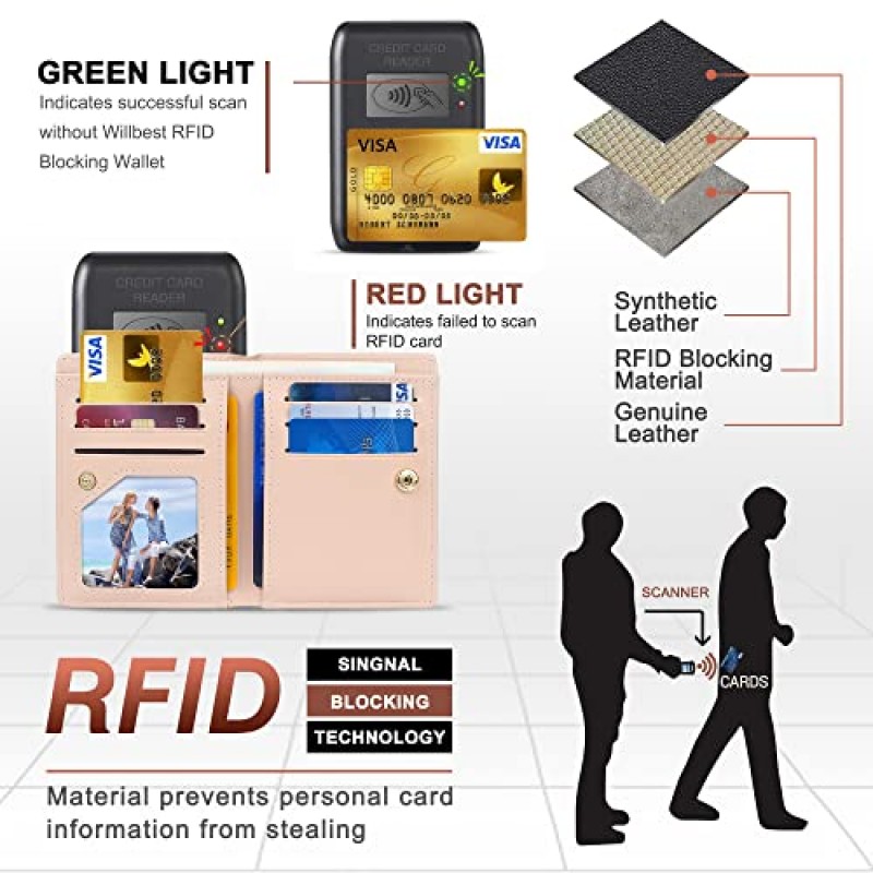 CONISY 여성용 귀여운 지갑, 여성용 가죽 RFID 차단 지퍼가 달린 소형 이중 지갑 여성용 및 여성용 여성용 지갑 (돼지 핑크)