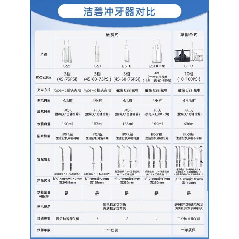미국 치아 청소기 GS5 전기 치아 세정기 치열 교정 물 Flosser 휴대용 WP-462EC 홈 GS10