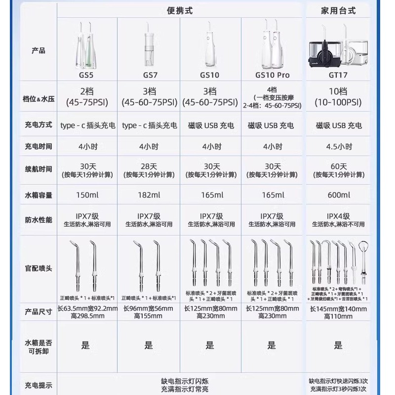 Jiebi 치과 플러시 waterpik 작은 로켓 물 flosser GS5 홈 휴대용 치열 교정 GS10 Pro
