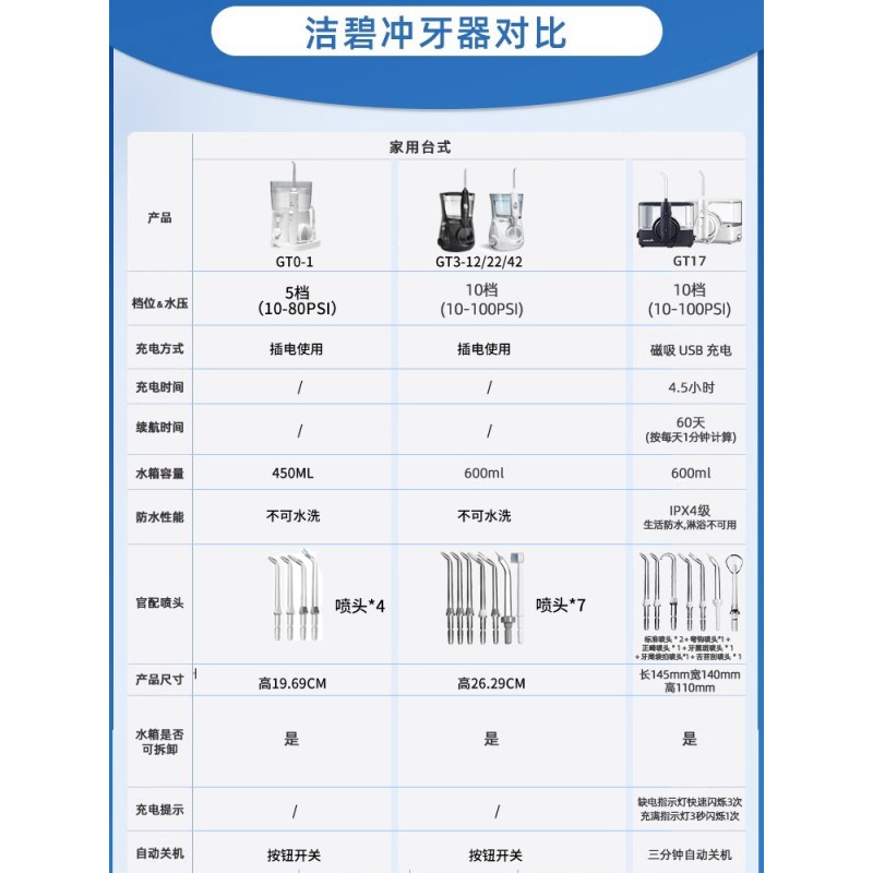 Jiebi 치아 린서 GT0 치열 교정 가정용 물 flosser 데스크탑 플러그인 구강 청소 waterpik 치아 클리너 GT3