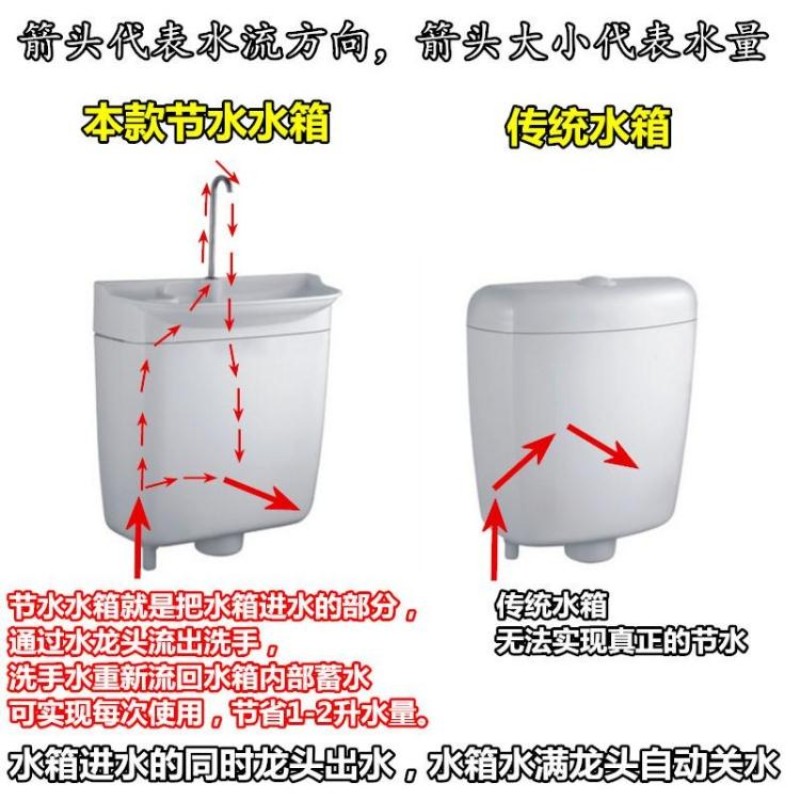 쪼그리고 앉는 화장실 물 탱크 세면대가있는 일본식 일본식 플러시 탱크 쪼그리고 앉는 화장실 가방 수도꼭지 물 저장 탱크