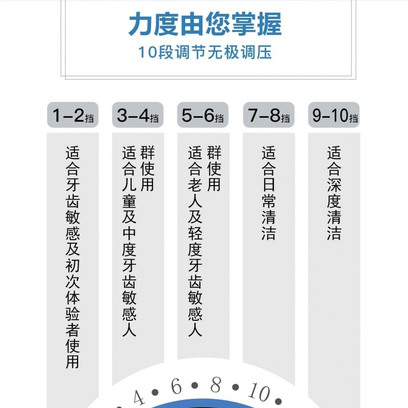 워터펄스 가정용 치아 세정제, 치아 세정제, 물 치실, 치아 세정제, 치아 세정 도구