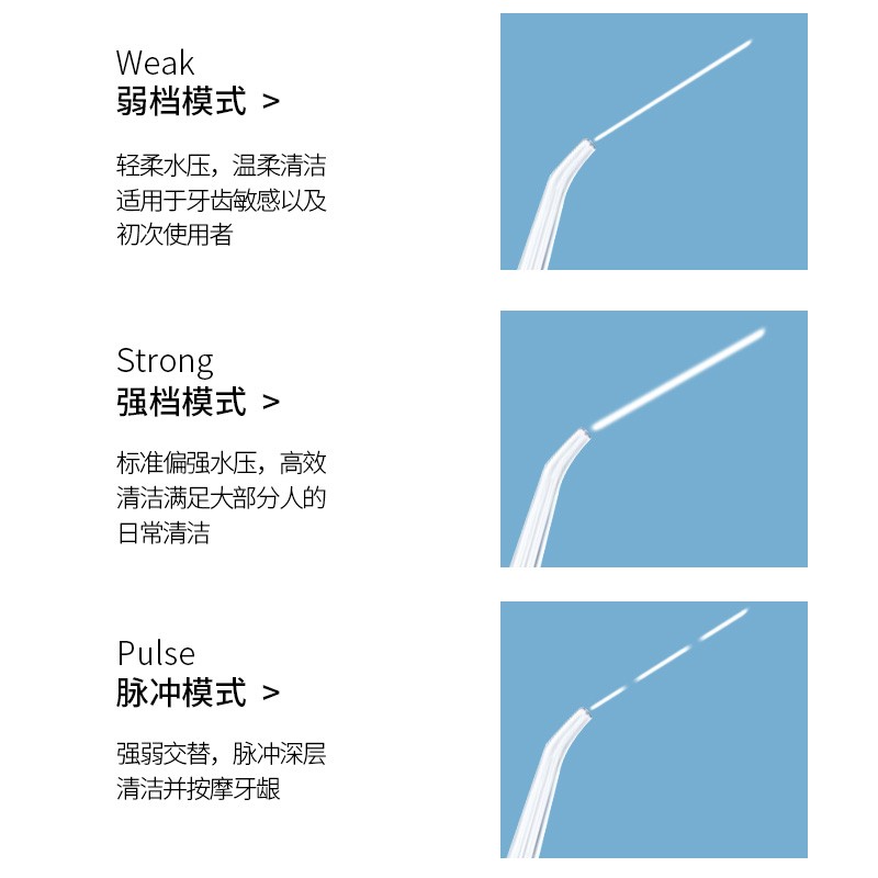 치아린서, 가정용 치아청소기, 휴대용 전동교정 특수치아틈세정수, 치실 공식 플래그십 스토어