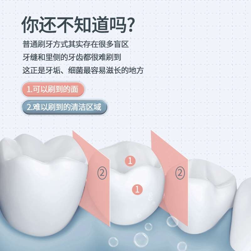 독일 수입 의사의 휴대용 치아 린서 제조 업체 구강 세척 물 치실 관리 치아 청소기 휴대용 치아 청소 장치