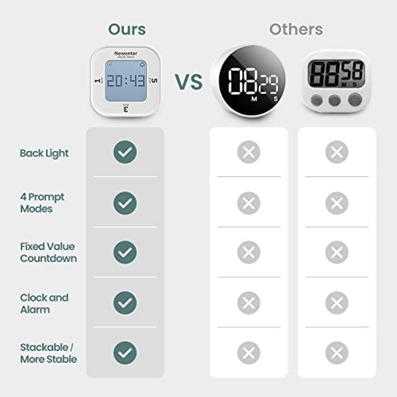 주방 타이머, 알람 시계가 포함된 Newentor 디지털 생산성 타이머, 1, 3, 5분 사전 설정이 포함된 어린이 타이머 카운트업 및 카운트다운, 요리 교실 학습 및 작업을 위한 책상 타이머