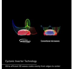 파나소닉 NN-SD78LS 1.6큐피트 사이클론 인버터 조리대 전자레인지 1250와트 전력, 천재 센서 요리 포함, cft, 스테인레스 스틸