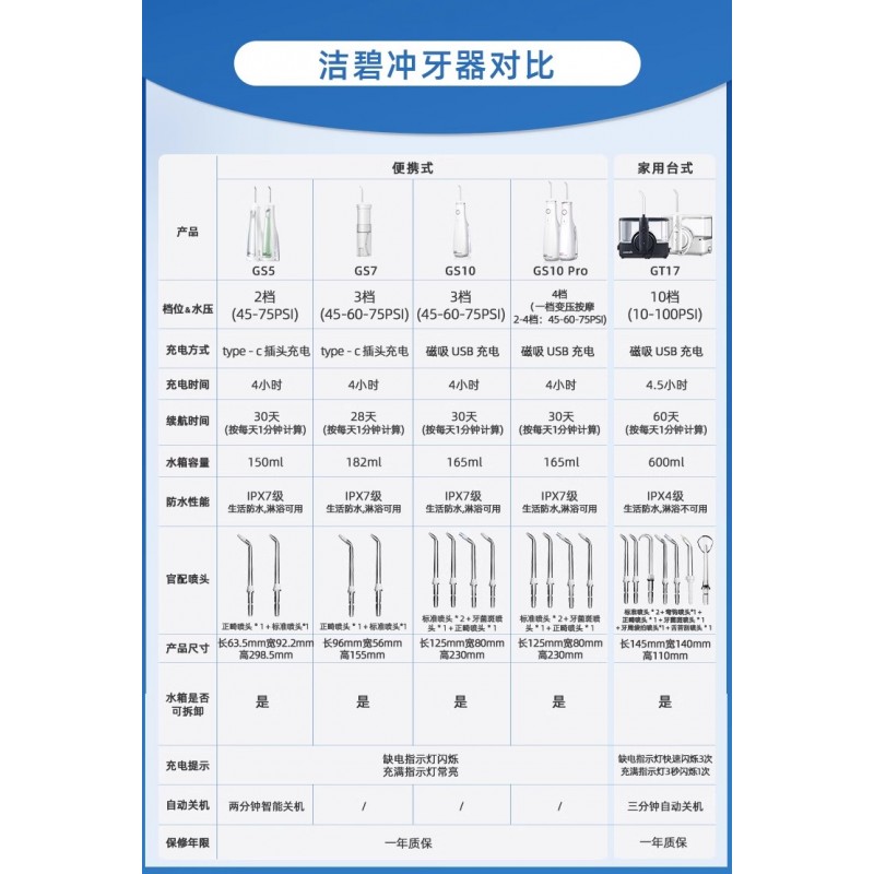 American Waterpik 칫솔 휴대용 치아 청소기 치열 교정 잇몸 청소 미니 물 flosser GS7