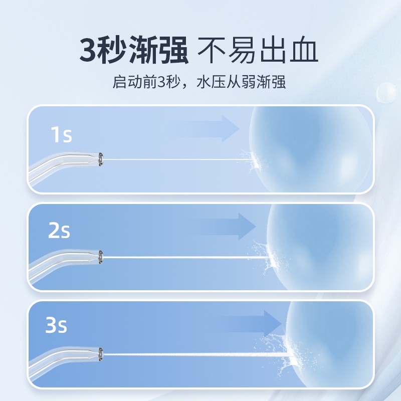 Bohao 초음파 마이크로 버블 치과 린스 교정 치과 휴대용 치과 린스 가정용 치아 청소 장치 물 flosser