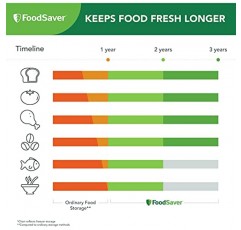 자동 봉지 감지 기능이 있는 FoodSaver 진공 봉인 기계, 봉지 봉지 및 롤, 밀폐 식품 보관 및 수비드용 휴대용 진공 봉인기, 실버