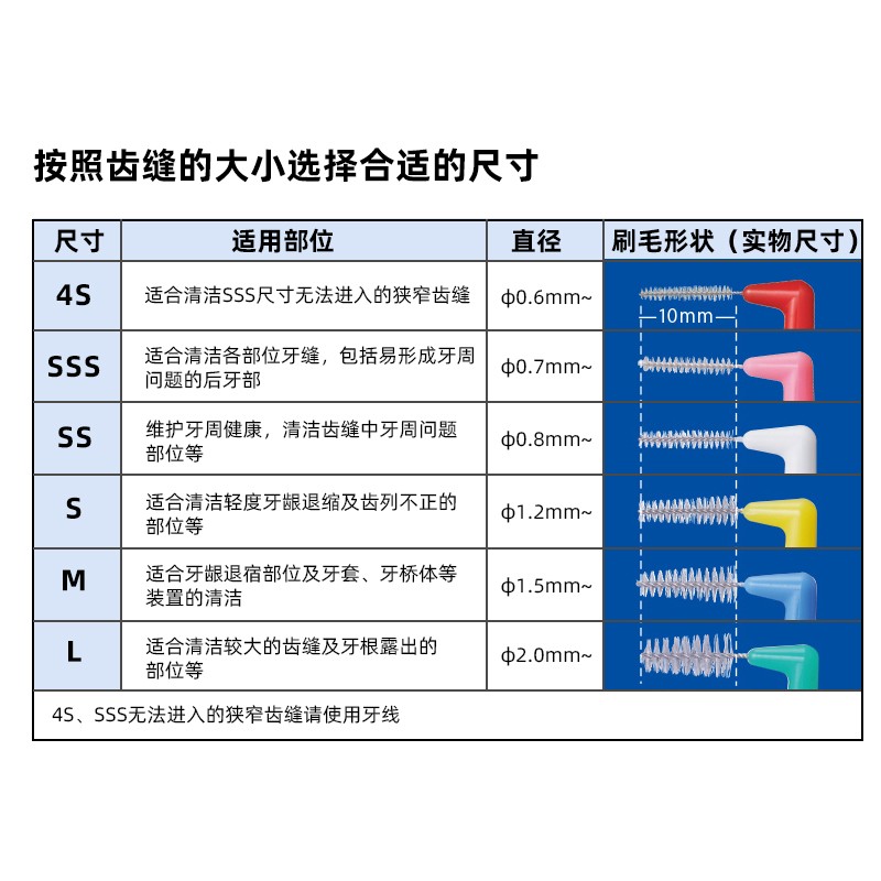 일본 라이온 킹 치간 칫솔 치열 교정 L 자형 치간 칫솔 치아 틈새 칫솔질 틈새 칫솔 교정기 청소 교정