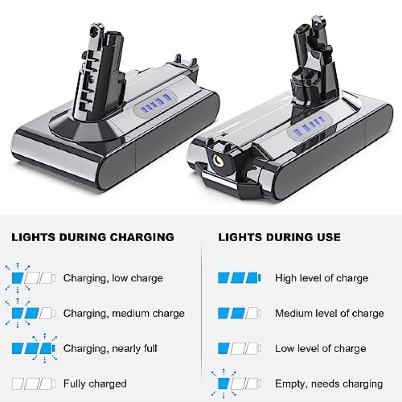 JUNWOOD 다이슨 V10 배터리 용 25.2V 6000mAh 교체 다이슨 V10 동물 V10 절대 V10 푹신한 V10 모터 헤드 SV12 깨끗한 무선 스틱 진공 청소기와 호환 가능