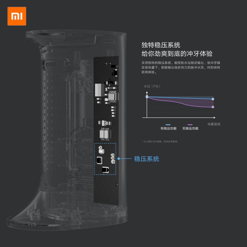 Xiaomi Mijia 전기 치아 클리너 휴대용 치아 세정기 치아 미적분학 물 Flosser 홈 구강 청소