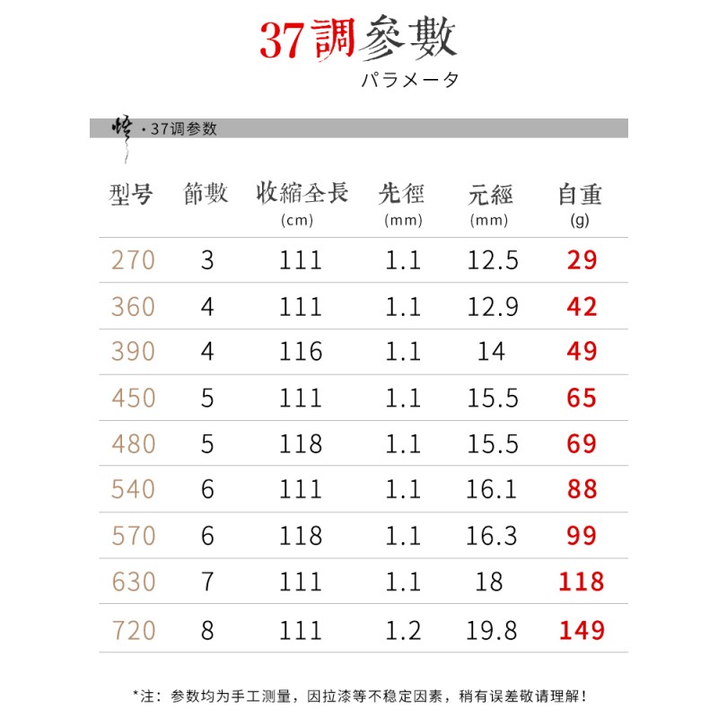 상위 10대 유명 브랜드 우 일본 수입 28톤 초경량 및 초경질 낚싯대 붕어 막대 핸드 낚싯대 6.3미터