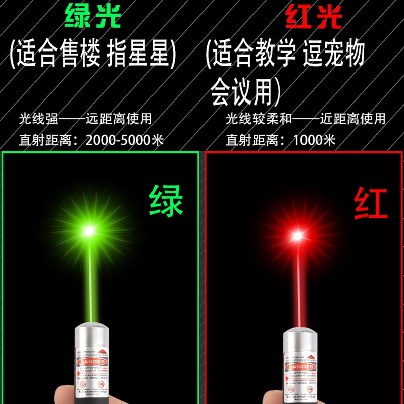 레이저 펜 손전등 레이저 램프 레이저 펜 고전력 빨간색 빛 녹색 빛 오로라 모래 테이블 판매 사무실 촬영 펜 표시 펜 장거리 웃기는 고양이 PPT 교육 포인터 펜 적외선 USB 충전식