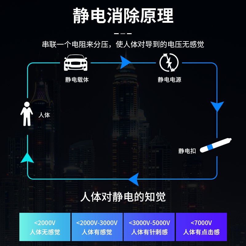 자동차용 정전기 방지 열쇠고리, 인체 정전기 방출제, 정전기 제거제, 겨울철 정전기 제거 유물