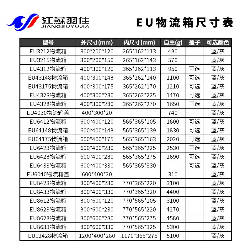 EU 플라스틱 회전율 상자 두꺼운 유럽 표준 물류 상자 창고 부품 뚜껑이있는 대형 직사각형 필터 거북 상자