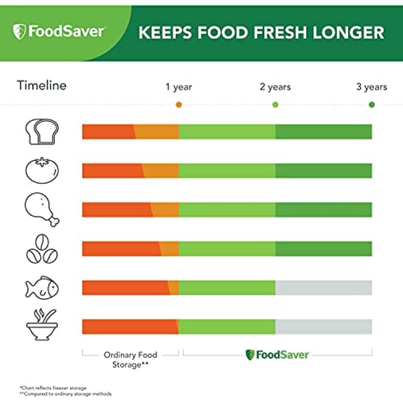 FoodSaver V4400 자동 진공 실러 백 감지 및 스타터 키트가 포함된 2-in-1 진공 실러 기계, 안전 인증, 검정색 및 은색