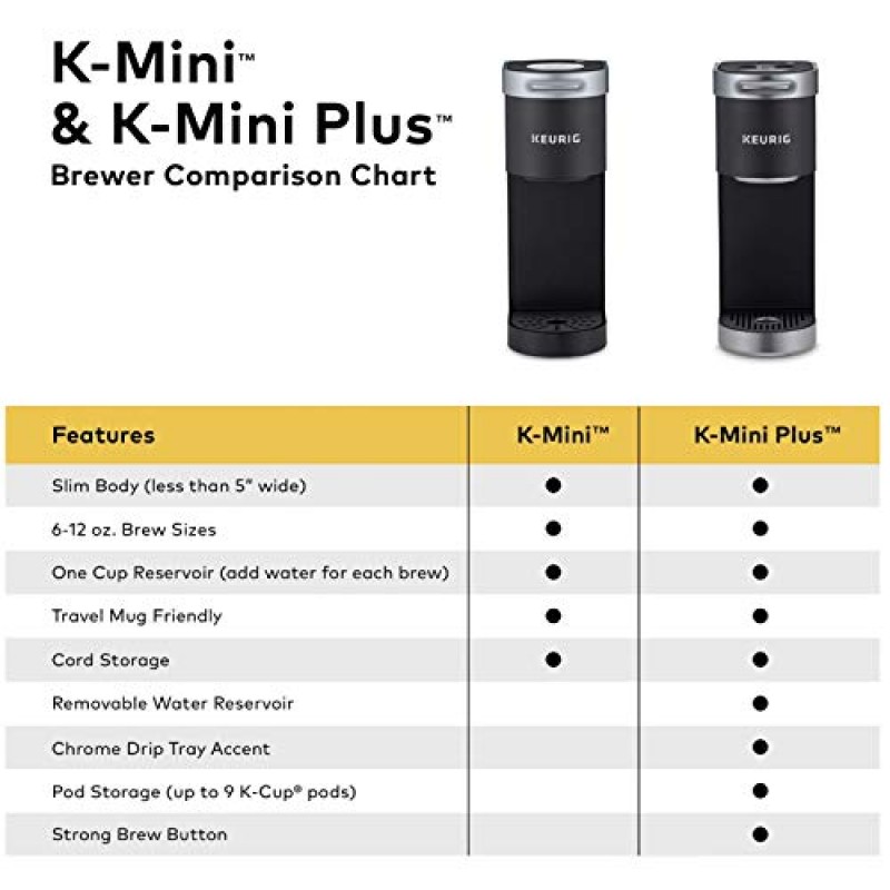 Keurig K-Mini Plus 1인용 K-컵 포드 커피 메이커, 카디널 레드