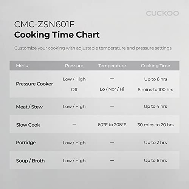 CUCKOO 압력솥 10 메뉴 옵션: 찜기, 슬로우 쿡, 소테, 죽 등, 사용하기 쉬운 LED 디스플레이, 스테인리스 내솥, 24컵/6쿼트. (생) CMC-ZSN601F 검정색