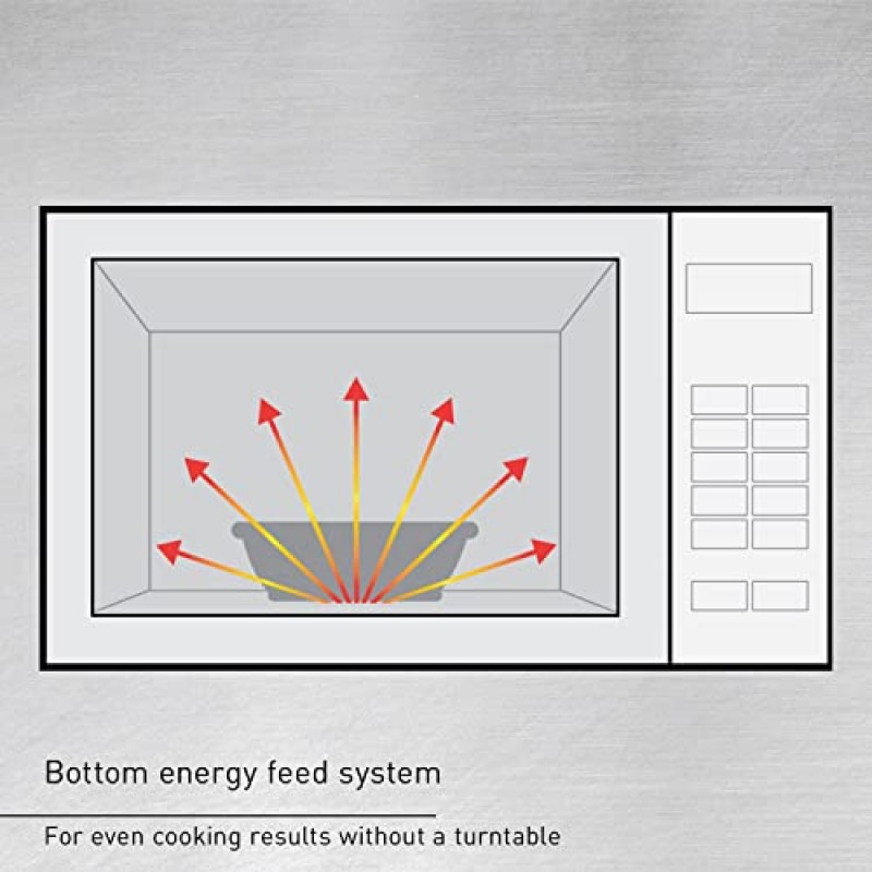 Panasonic 조리대 상업용 전자레인지 - 0.8 Cu. Ft(스테인리스 스틸) & Nordic Ware BPA 무함유 및 멜라민 무함유 플라스틱 스플래터 전자레인지 커버, 10인치(2개 팩), 투명