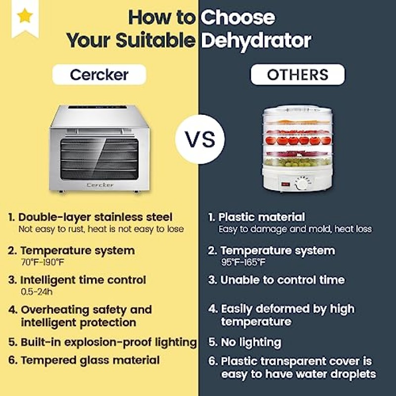 음식 및 육포용 Cercker 식품 탈수기, 400W 식품 탈수기 기계 5개 트레이 및 5개 탈수기 시트, 허브, 고기, 과일 및 요구르트용 24H 타이머 탈수기, 70°F-190°F 온도 조절(67가지 레시피)