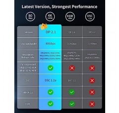 Silkland DisplayPort 2.1 케이블 [VESA 인증], DP 2.0 케이블 [16K@60Hz, 8K@120Hz, 4K@240Hz 165Hz 144Hz] 80Gbps HDR, HDCP DSC 1.2a, 디스플레이 포트 2.1 코드 호환 FreeSync G-Sync 게이밍 모니터, 6FT