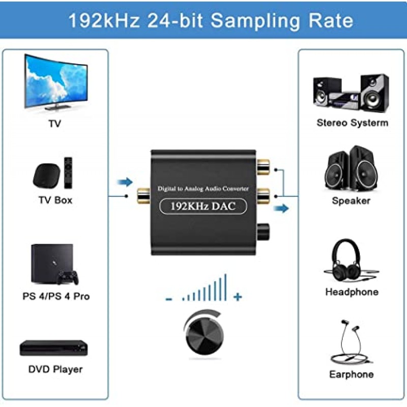 DAC 변환기, 광 동축 케이블이있는 Hdiwousp 192kHz 디지털-아날로그 오디오 변환기. PS3 PS4 HDTV 홈 시네마 용 스테레오 L/R 3.5mm 잭 오디오 볼륨 조절 어댑터에 Toslink