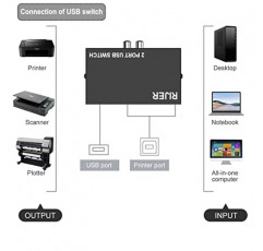 프린터 케이블 분배기 프린터 1대 컴퓨터 2대, 2포트 USB 스위치, USB 2.0 가정용 수동 컴퓨터 프린터 스위치 2개 6피트 인쇄 케이블 포함 프린터 케이블 분배기