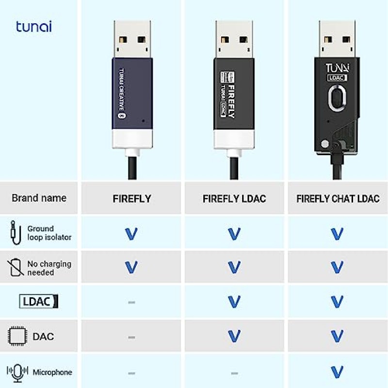 TUNAI Firefly Bluetooth 수신기: 자동차/가정 스테레오 음악 스트리밍을 위한 3.5mm AUX를 갖춘 세계에서 가장 작은 무선 오디오 Bluetooth 5.0 어댑터; 자동 켜짐, 충전 필요 없음 - 차량용 키트(회색)