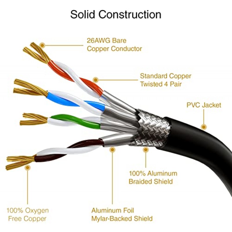 BlueRigger CAT 8 이더넷 케이블 - 35FT 일반(RJ45, 40Gbps, 2000MHz, CAT8 인터넷 케이블) 고속 LAN 네트워크 케이블 - 게임 콘솔, HDTV, 라우터, PC와 호환 가능