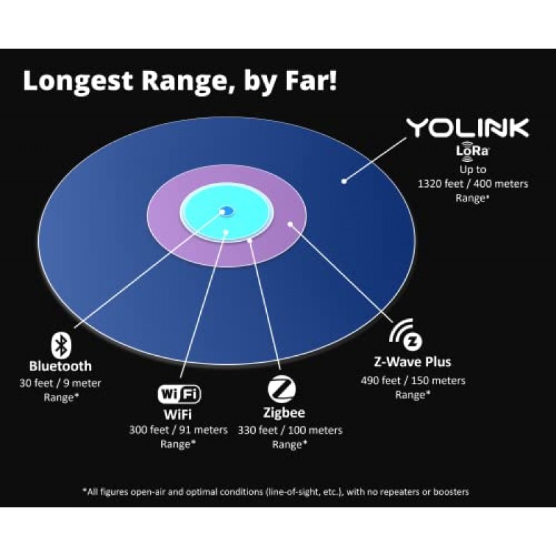 YoLink 스마트 정전 경보 및 허브 키트, AC 정전 경고 기능이 있는 스마트 홈 스타터 키트, LoRa 장거리, 원격 모니터링, 앱 경고, 문자/SMS, 이메일 경고, Alexa, IFTTT, Google Assistant