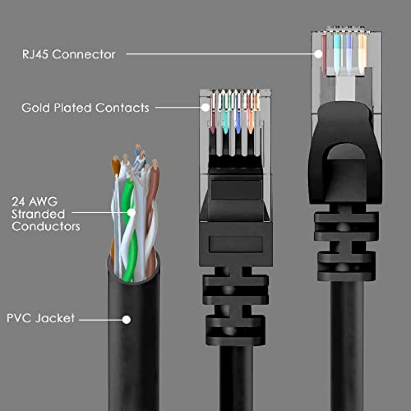 MAXLIN CABLE 게임용 Cat6 이더넷 케이블 검정색 150피트 LAN 네트워크 패치 코드 와이어 - 라우터 모뎀용 고속 인터넷 케이블, RJ45, 24AWG, 500MHz 커넥터, PS3 PS4 PS5와 호환 가능