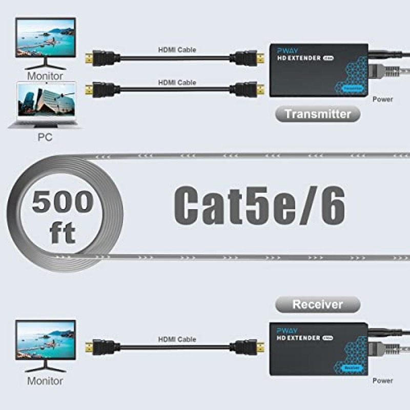 HDMI 익스텐더 500ft Cat5e/6을 통한 지연 없음 이더넷 장거리 비디오를 통한 HDMI 발룬 IP 키트, 기가비트 스위치를 통한 1대다